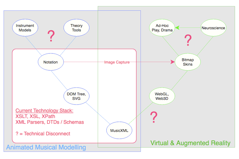 Music Notation From MusicXML RuleBased (Java & XSLT) vs DataDriven
