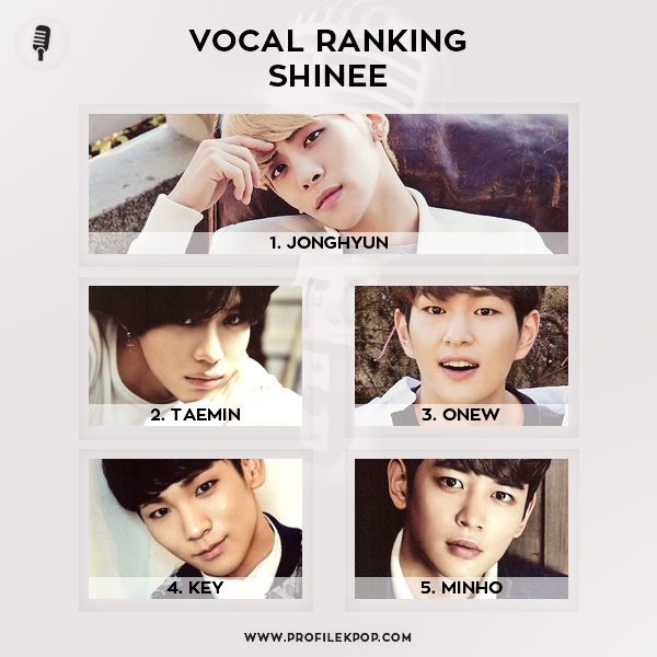 Ranking: SHINee (Vocal) - Profile Kpop – Vocal and rap skills with
