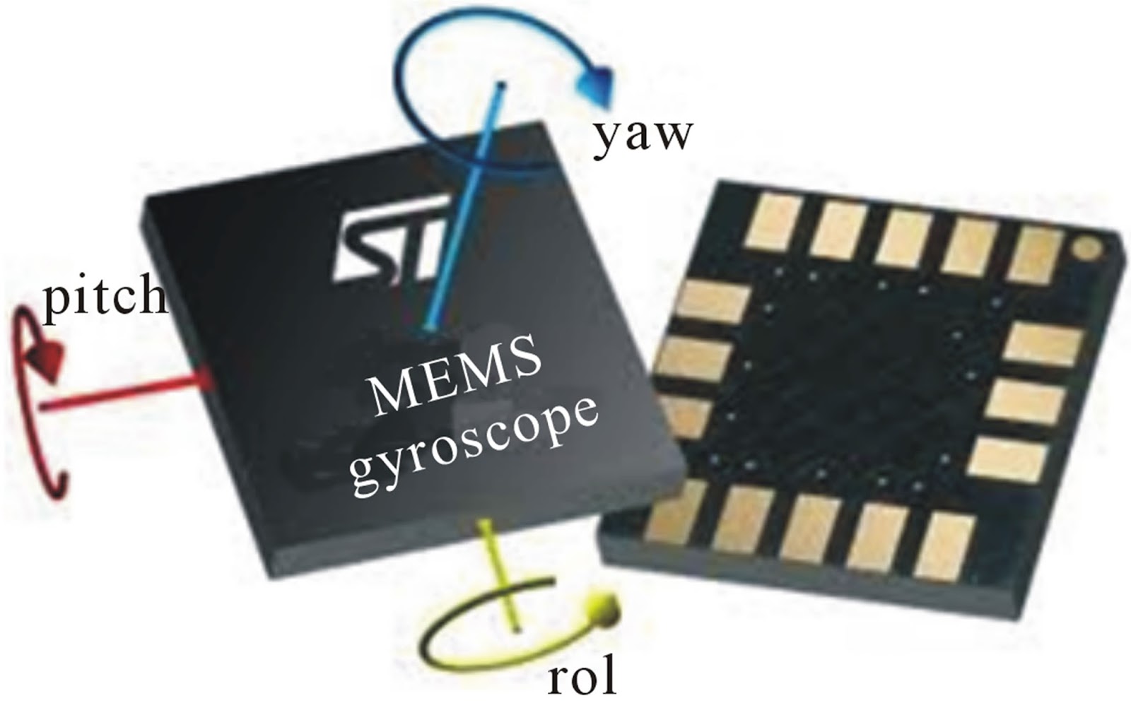 Mems Field Sensor CoolPedia