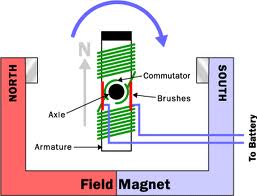 Metallurgy: How do electric motor work?
