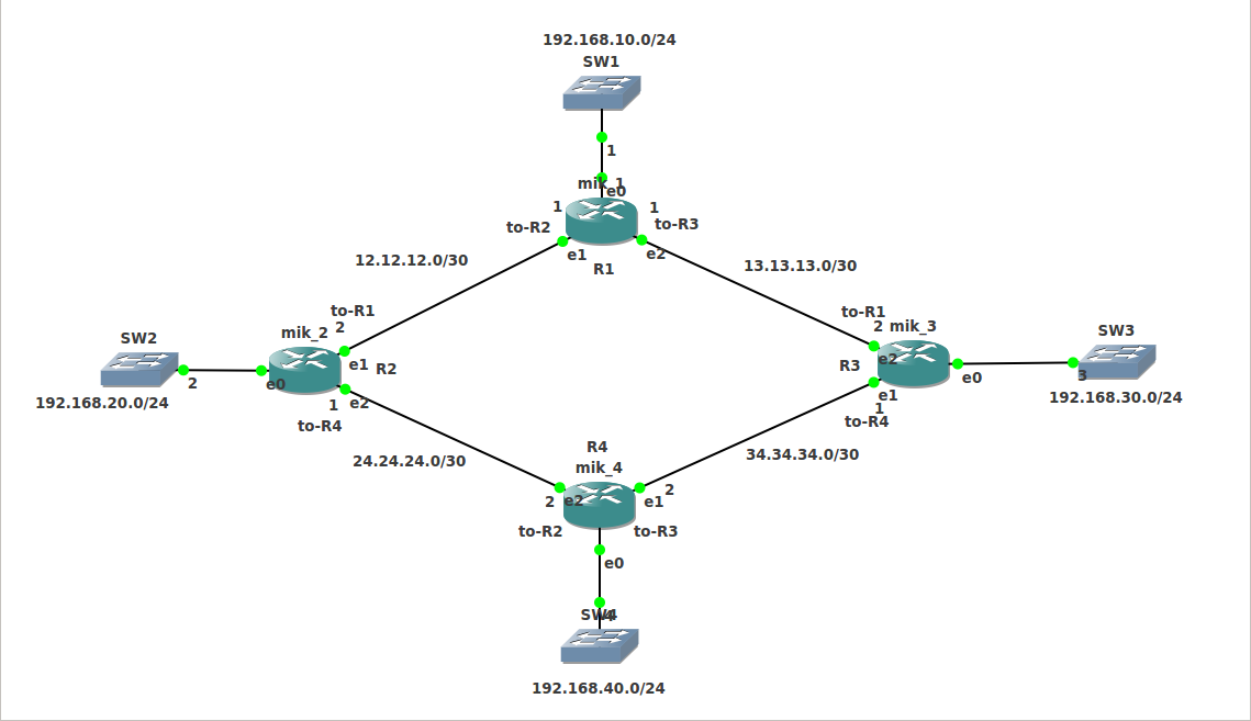 Mikrotik маршрутизация сетей. маршрутизатор схема сети. Mikrotik маршрутизация сетей. 0/16. Mikrotik маршрутизация сетей.