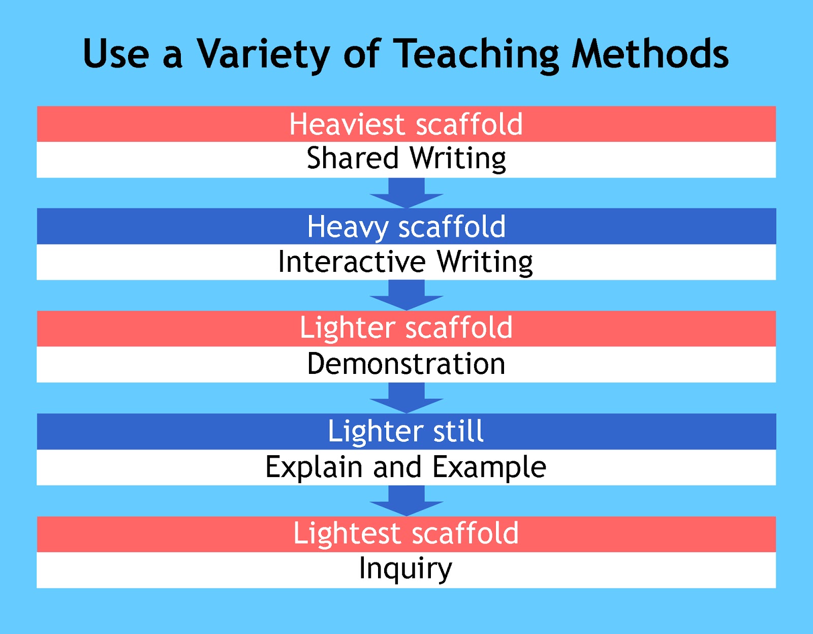 Catharina Tjernberg Teacher College Reading and Writing Project 2016