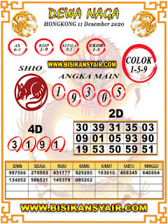 Prediksi Syair Hk 11 Desember 2020 Prediksi Hk Pangkalantoto