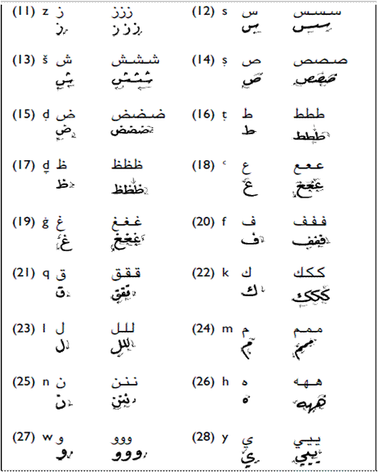 Языки похожие на арабский. Знаки в арабском языке. Арабские знаки препинания. Подпись на арабском языке. Знаки препинания в арабском языке.