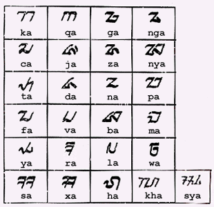 Alphabet Aksara Sunda A Sampai Z Siswapelajar Com