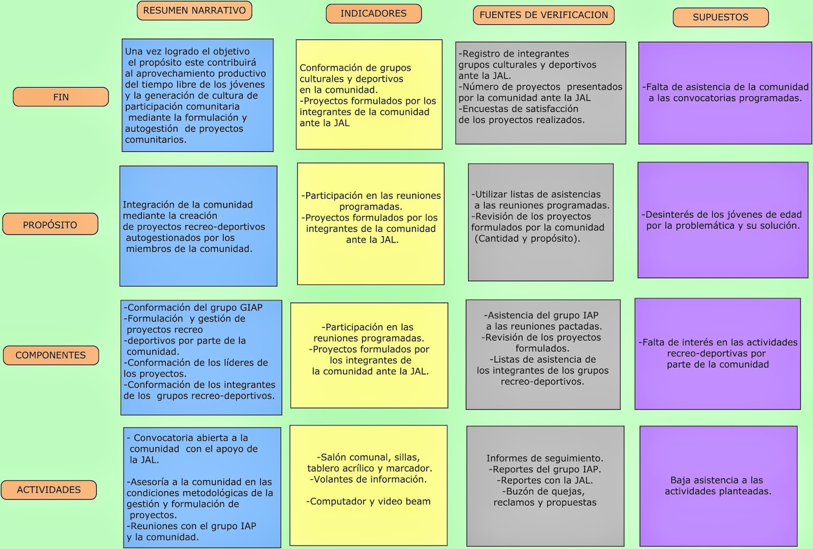 Ejemplo De Matriz De Marco Logico De Un Proyecto Social