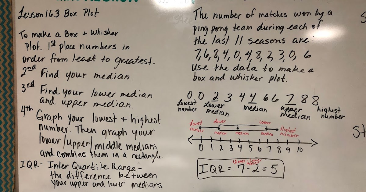 Mrs. Negron 6th Grade Math Class: Lesson 16.3 Box Plots