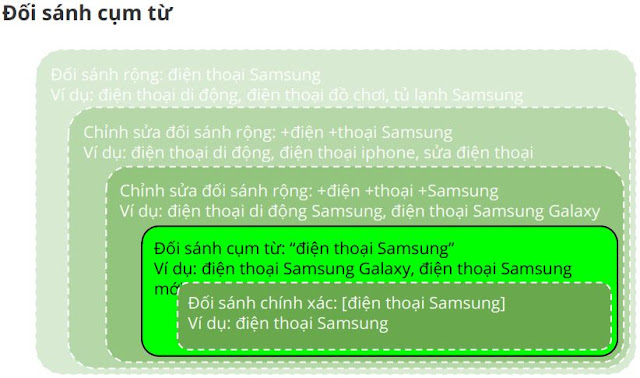 Đối sách cụm từ