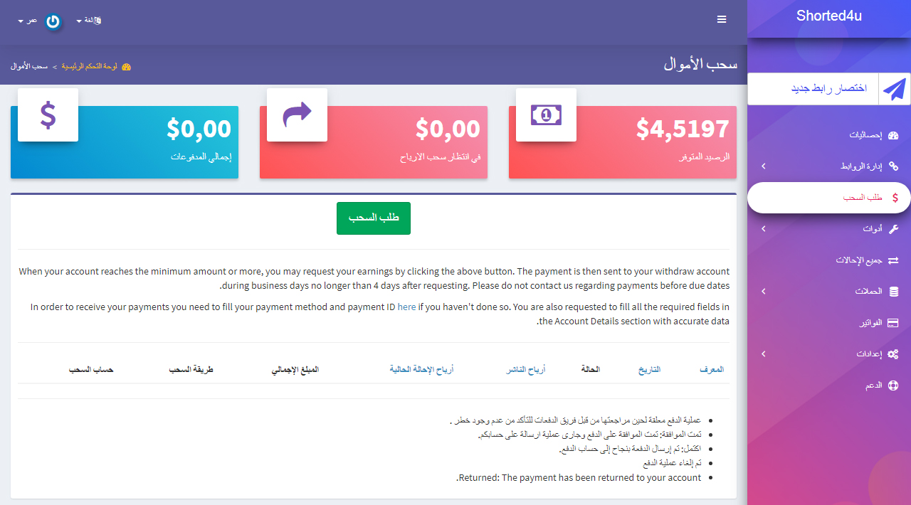 هل موقع Shorted4u نصاب أم لا ؟ هل موقع Shorted4u نصاب أم لا ؟