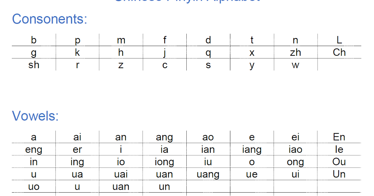 Learn Chinese in Urdu Hanyu Pinyin history and alphabet