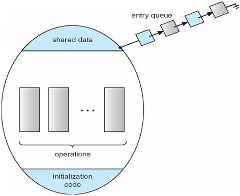 Lecture Notes by Michael K: MONITORS