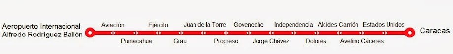 Estaciones del Metro