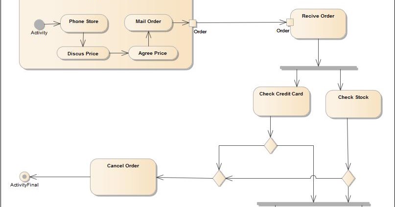 Belajar Komputer: Cara Membuat Activity Diagram UML