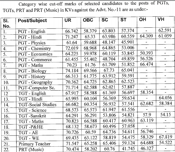 KVS Result KVS Result