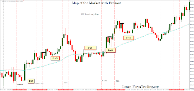 Map of the Market with Breakout