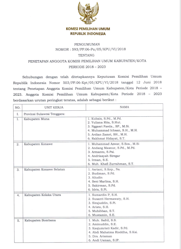 Sah, Inilah Daftar Nama Anggota KPU Kabupaten/Kota Periode 2018-2023! Sah, Inilah Daftar Nama Anggota KPU Kabupaten/Kota Periode 2018-2023!