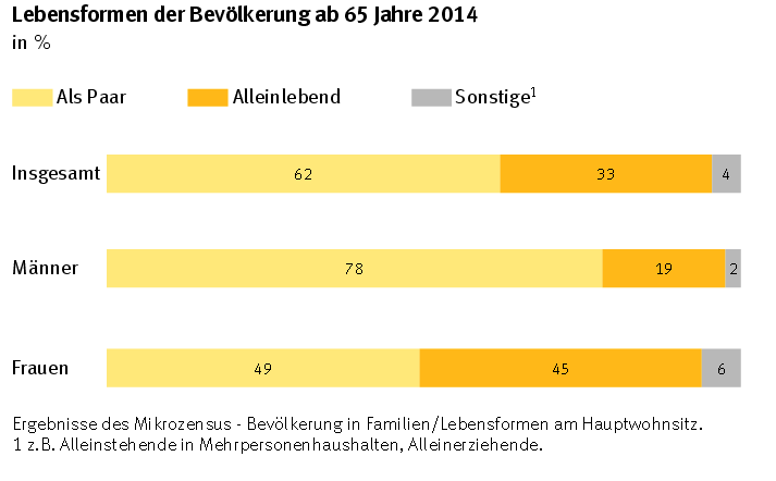 Stiftung Freizeit Think Ring