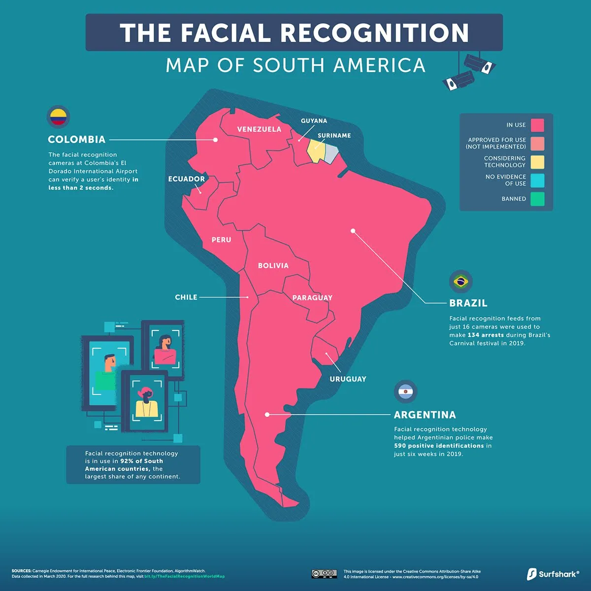 The Global State Of Facial Recognition (infographic)