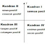 kuadran sin cos tan diagram trigonometri matematika