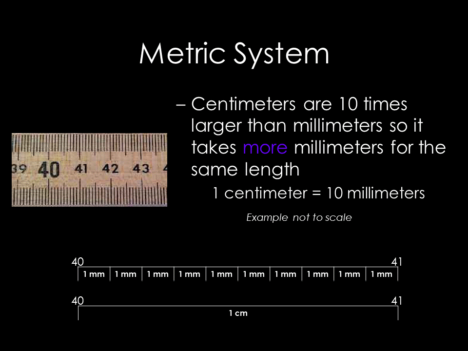 Metric system definition image