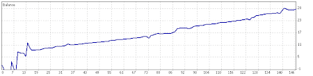 statement trading