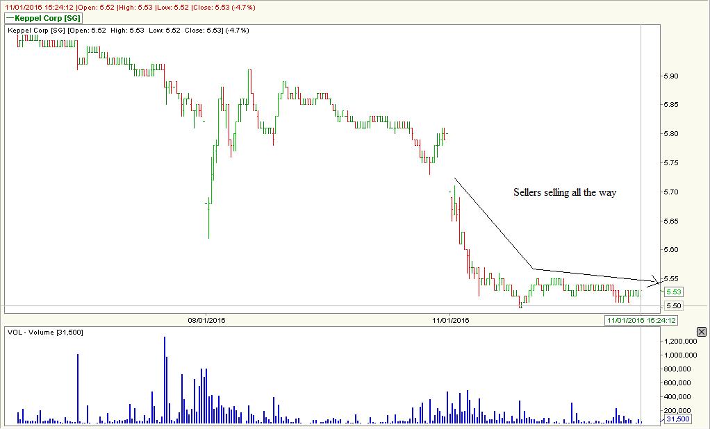 Stock Market BestKept Secrets Keppel Corp Slicing and Dicing