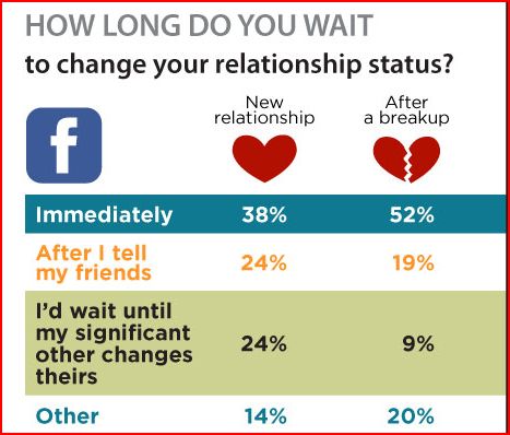 closed relationship meaning in facebook