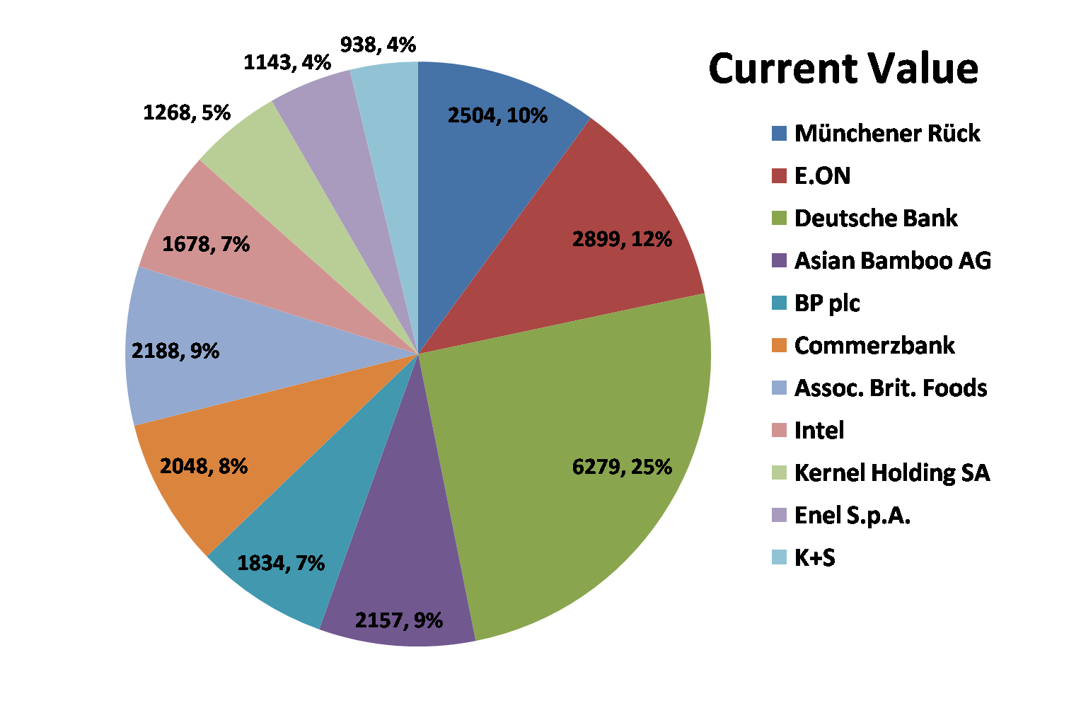 Summary of August 2013
