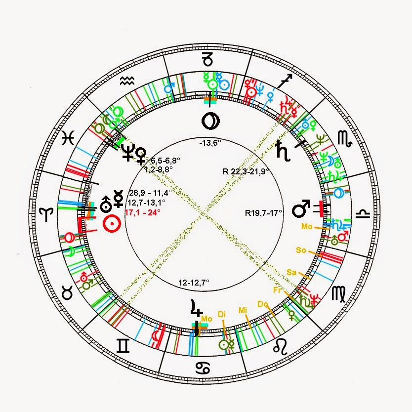 Mundanes Tagebuch April 2014