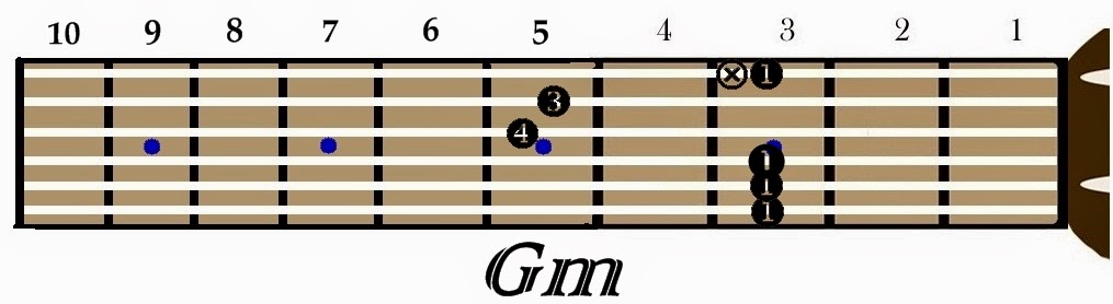 SEMUA JENIS KUNCI GITAR G TABLECK DIKNI SHARE