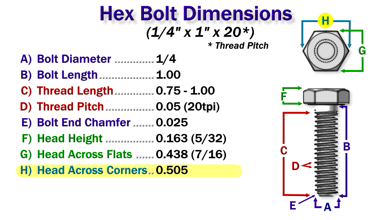 Cubify 3d Printing Fans And Fun General Design Dimensions Of Bolts And