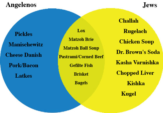 Foods You Cant Eat On Kosher Diet Foods You Cant Eat On Kosher Diet