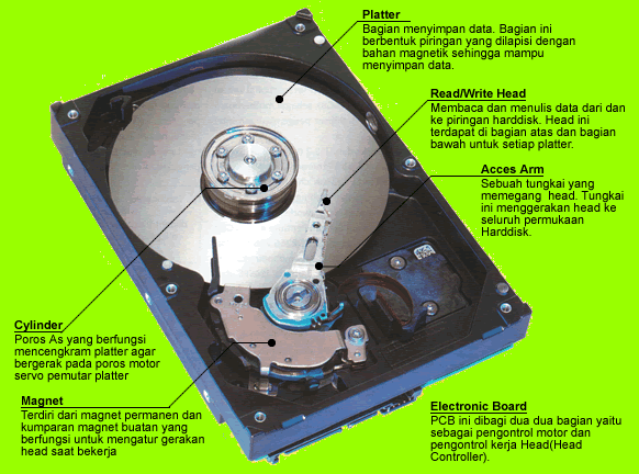 Disk Rasmlar Disk Device | Teknik Informatika