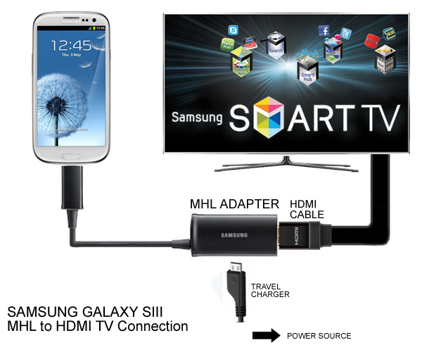 Samsung Hdmi Smart