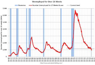 Unemployed Over 26 Weeks