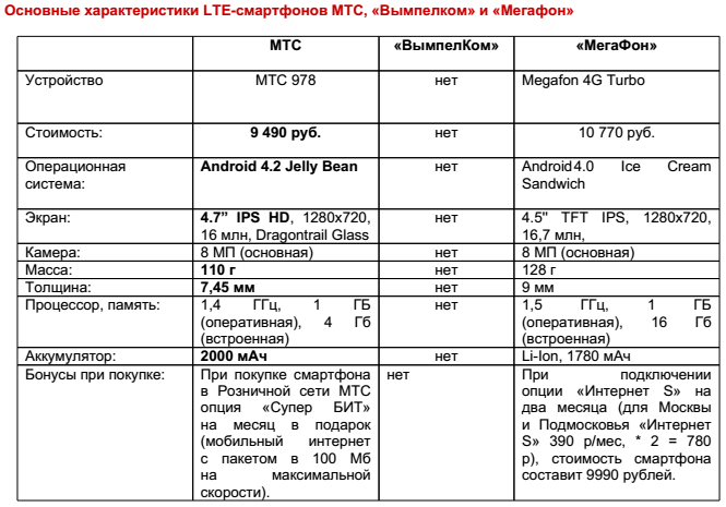 Lte cat6 таблица. основные характеристики lte. Lte 1800 x. параметры lte. категории lte.