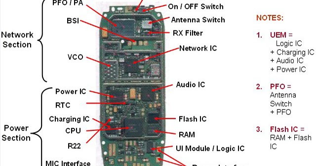 Working of All Section and part Inside Mobile Phone ~ Gtech Mobiles