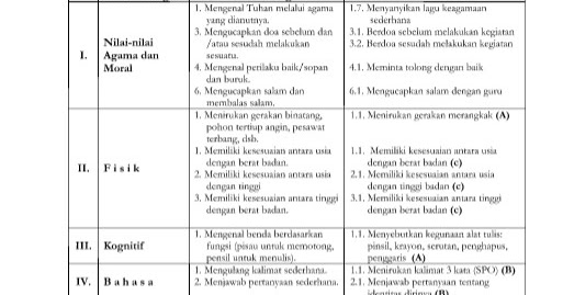 RKH PAUD Kelompok A Tema Diri Sendiri Kurikulum 2013 4