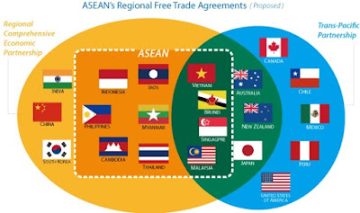 apa bedanya tpp rcep kerja sama