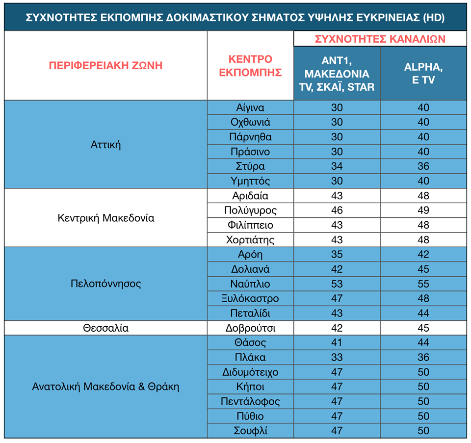 WOT πίνακας συμπαικτών 9,6