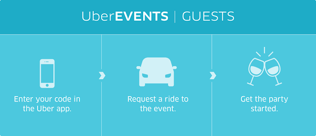 Invite Guests With UberEVENTS and pay for what they use