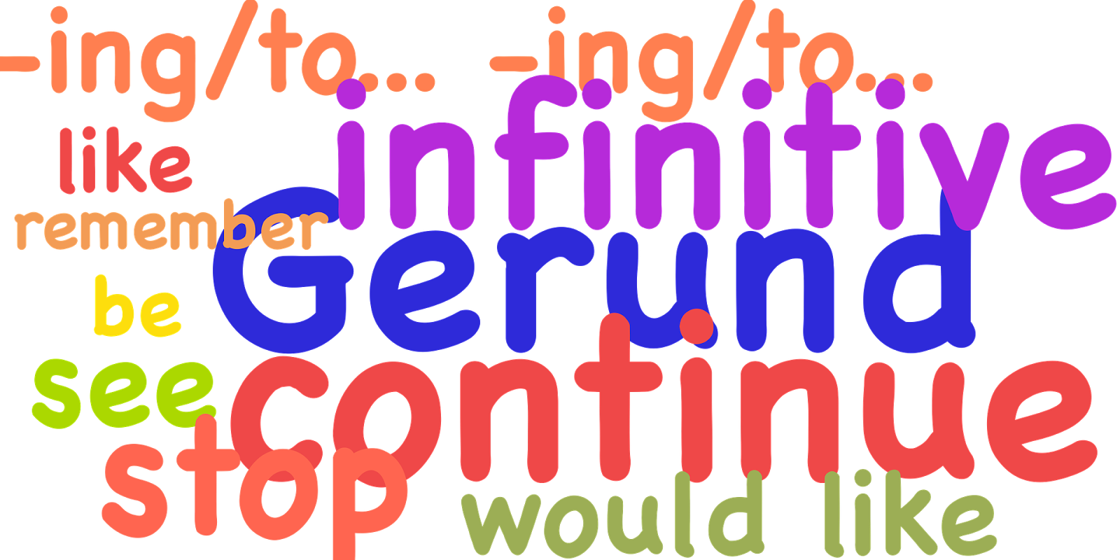Gerund is used in a sentence as the object of a transitive verb