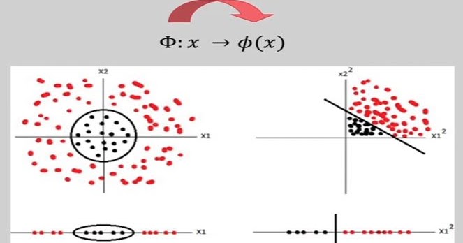 Non-linear SVM and Kernel Function in Machine Learning - New Technology