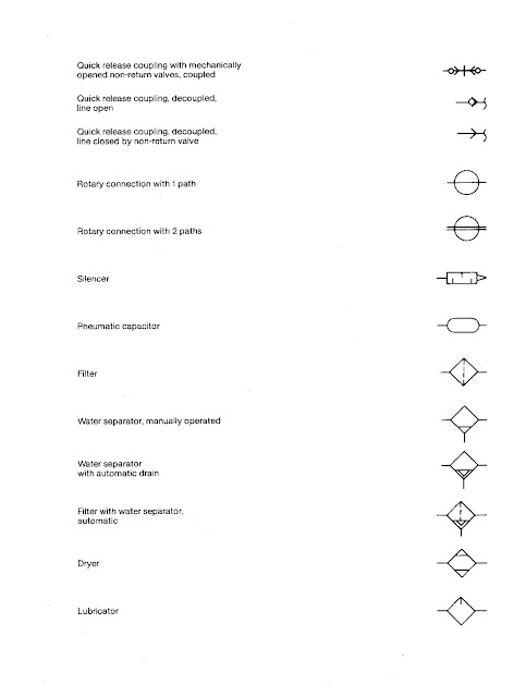 Autocad pneumatic symbols - innogase