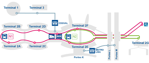 Aeroporto CDG  Terminais