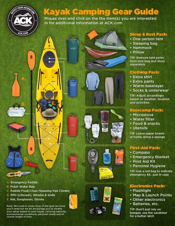 Survival Smarts Kayak Camping Gear Guide