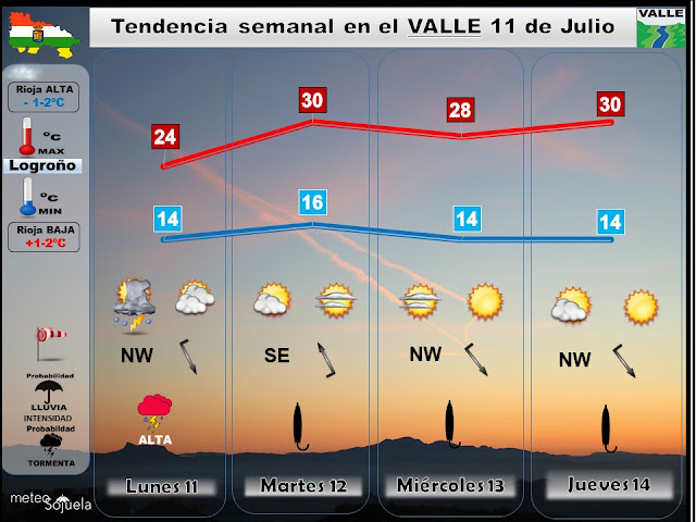 PREVISION TIEMPO LOGROÑO LARIOJA JOSECALVO METEOSOJUELA