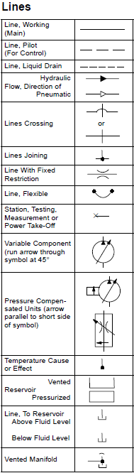ISO/ANSI Basic Symbols For Fluid Power Equipment And Systems ~ Hydraulics and Pneumatics