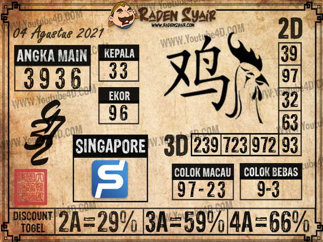 forum syair sgp