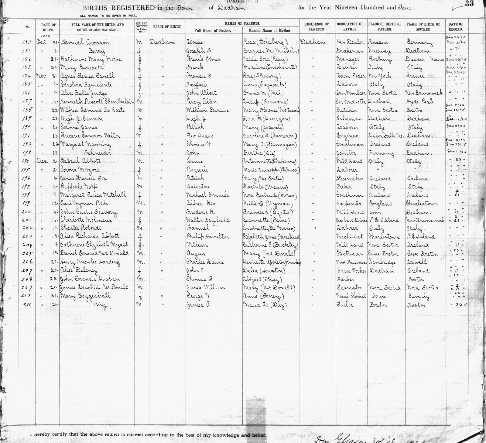 The Genealogy of Torre le Nocelle, Italy 1904 Dedham MA Birth Index